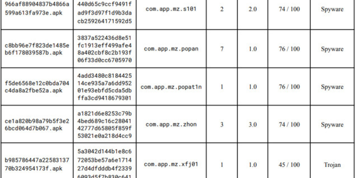 Android Digital Frames Security Breach – Malware in Boot