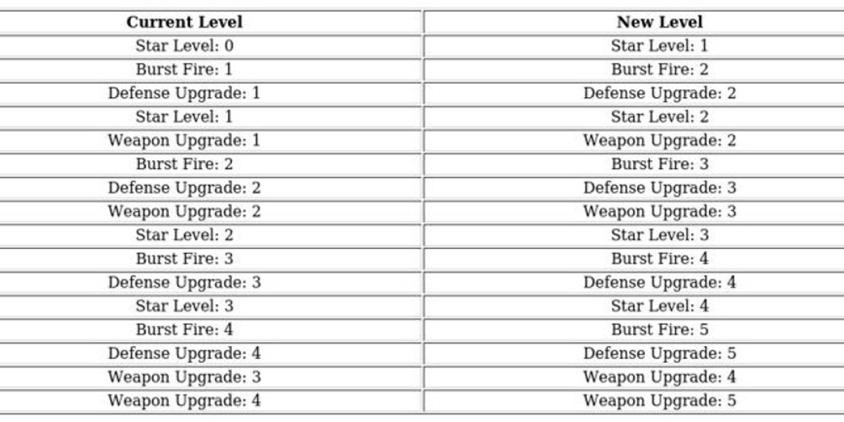 Hero Guide: Jessie - Expedition & PvP Force