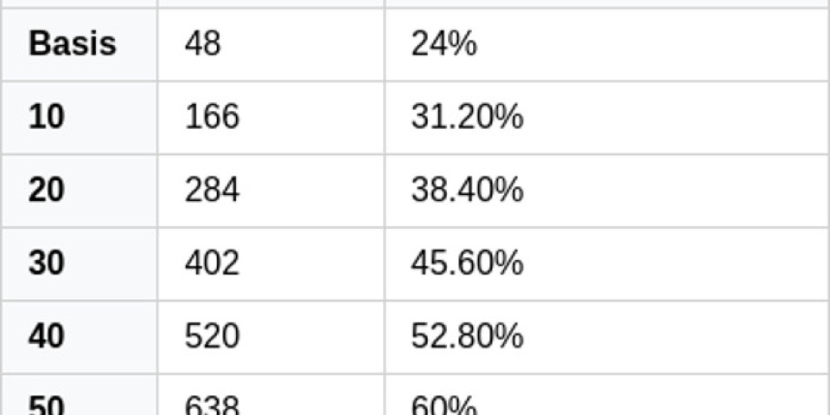 Metanukimorphose-Artefakt: Vorteile & Einsatz