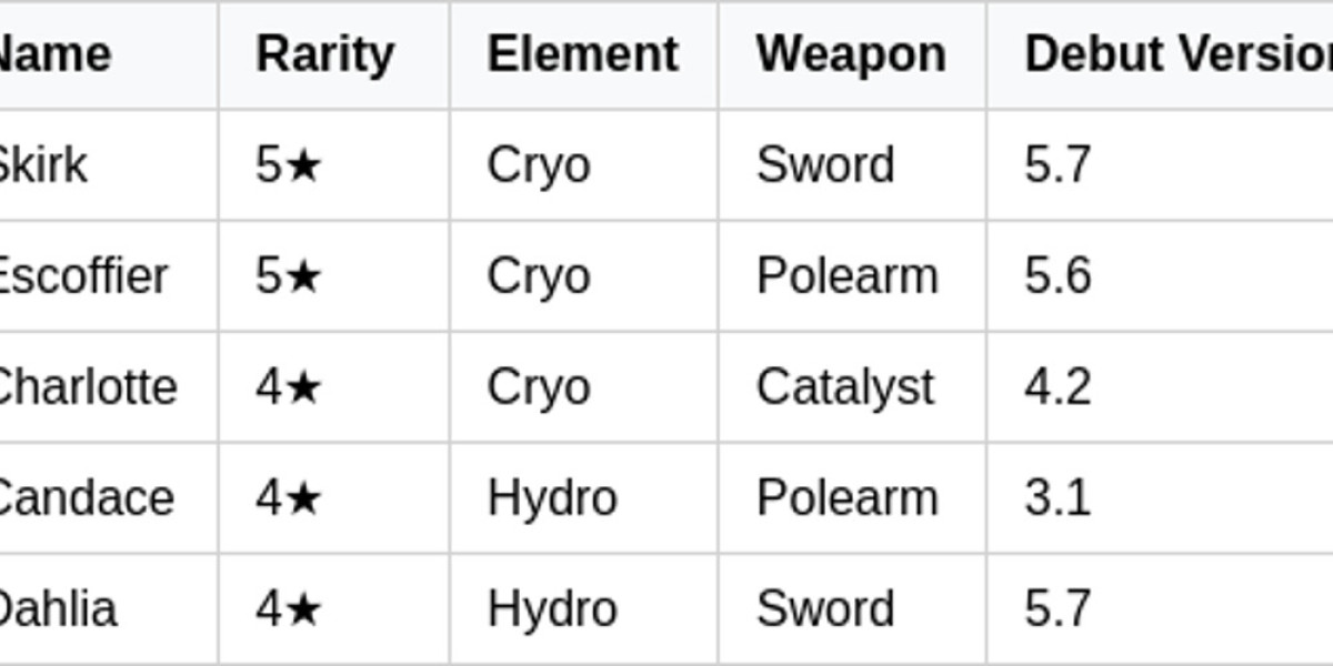 Skirk & Escoffier Rerun - Cryo Duo Returns