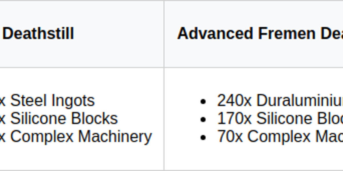 Dune Awakening: Fremen Deathstill Guide