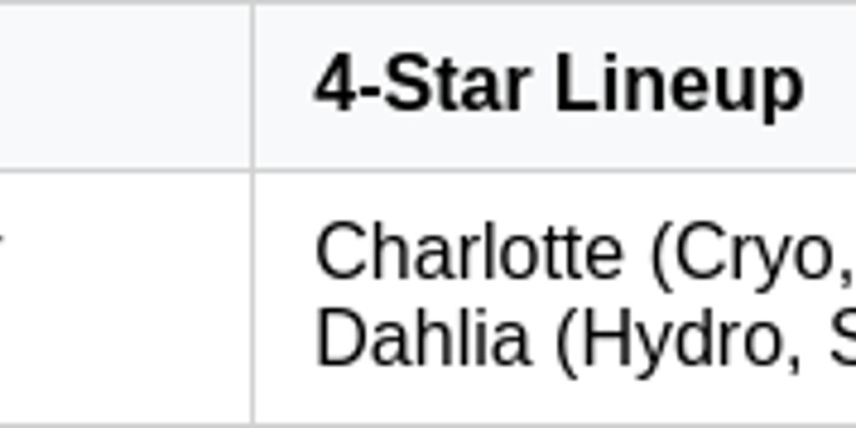 Cryo Constellation Banner – Dual Legends Return Guide