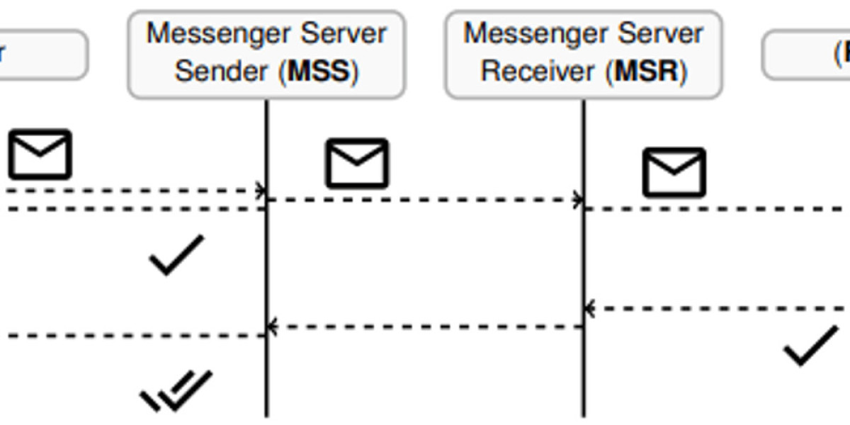 Privacy Risks of Messaging Apps – Delivery Receipts Leak Data
