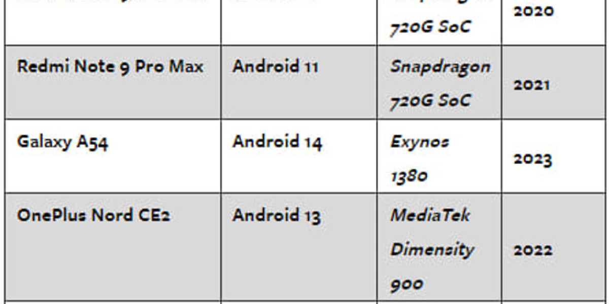 Android GPS Flaw: Critical Security Vulnerability Exposed