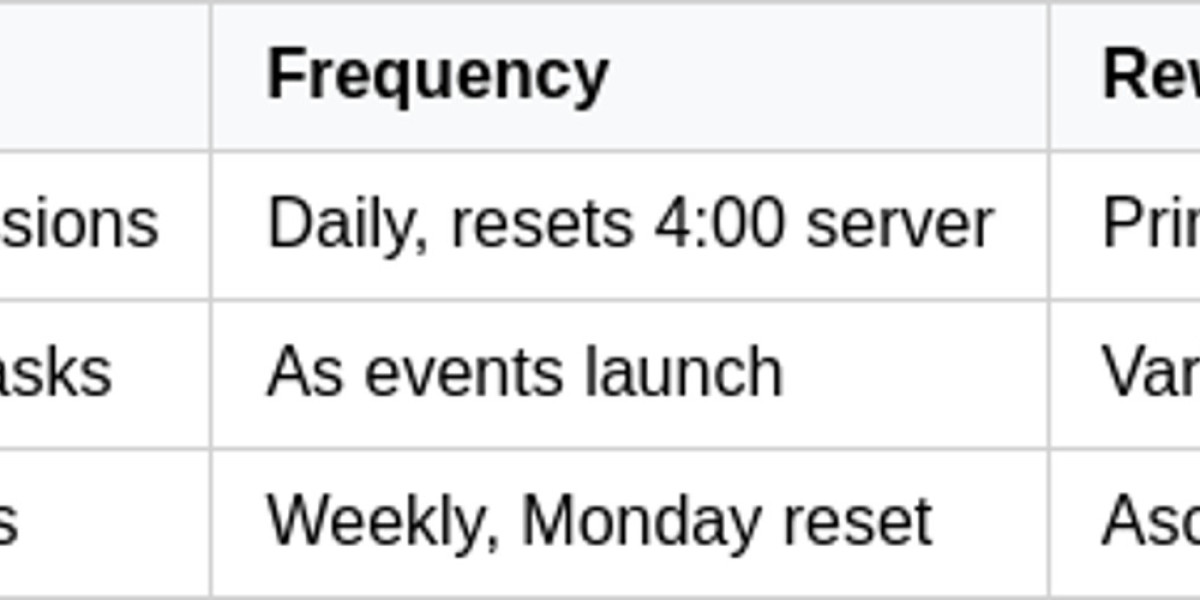 Genshin Impact Banner Strategy: Key Tips