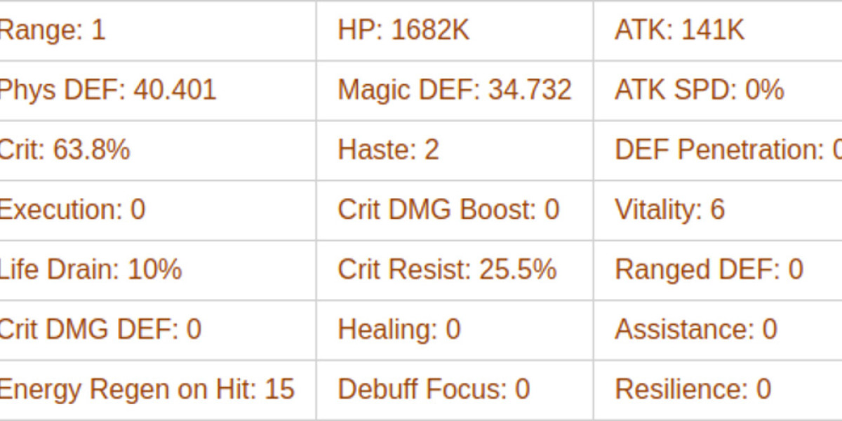 Brutus Guide: Mauler Warrior Build & Strategy